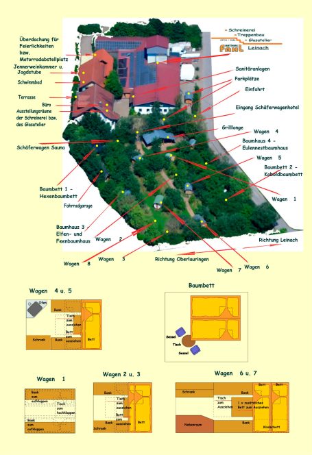 Orientierung